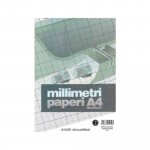 Millimetripaperi Paperipiste a4/20 orans